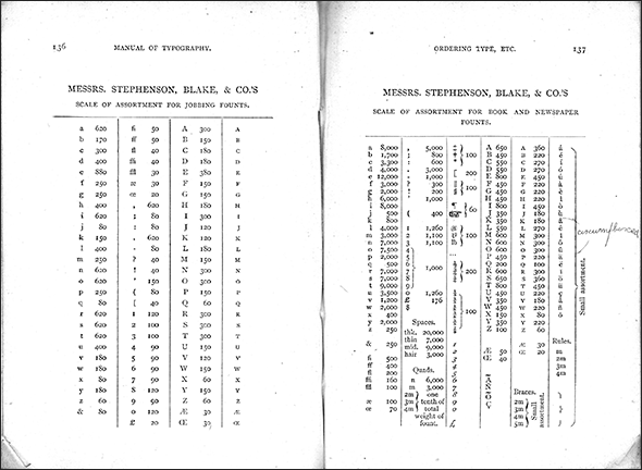 Fount Quantities