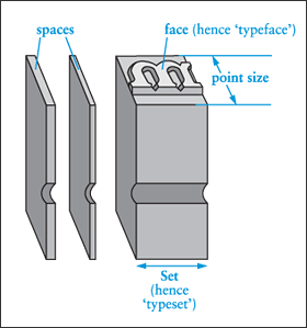 Type Block